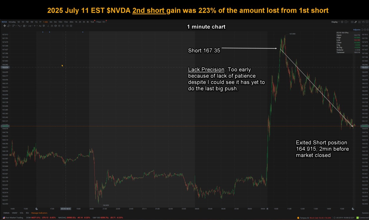 2025 July 11 EST Realised Day Trade $NVDA - Short Against A Very Bullish Stock On The Day Nvidia Hit $4 trillion market capitalisation