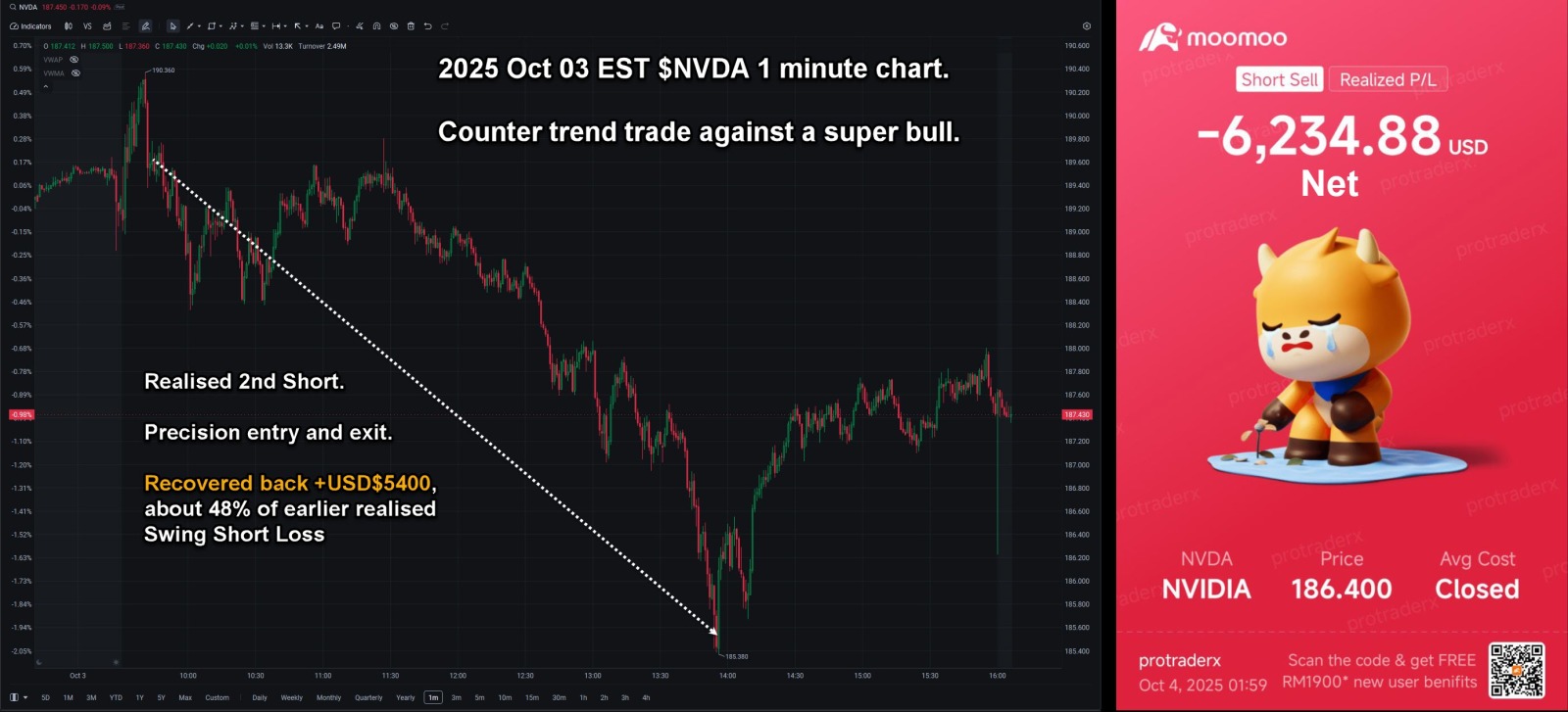 Mastering Precision Trading & Counter Trend Trading - Post #4 - 2025 Oct 03 EST Short A Super Bull, $NVDA