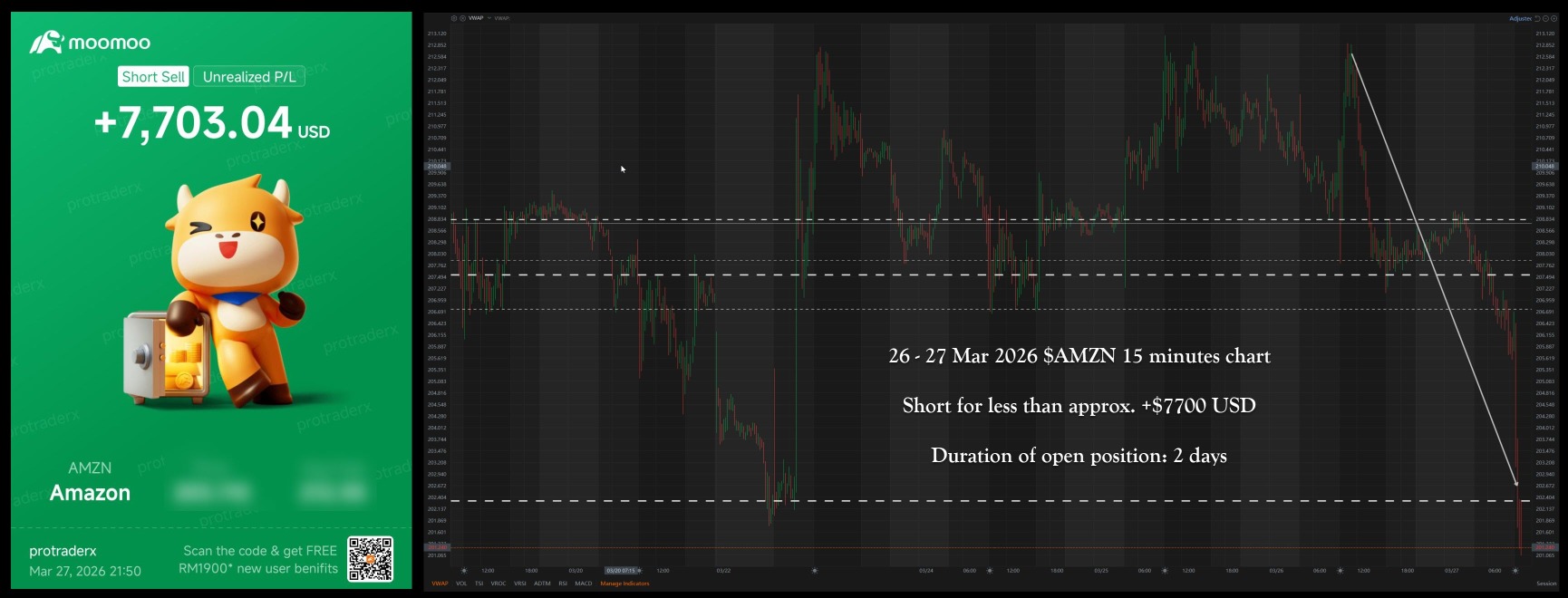 2026年3月27日东部时间 做空$AMZN