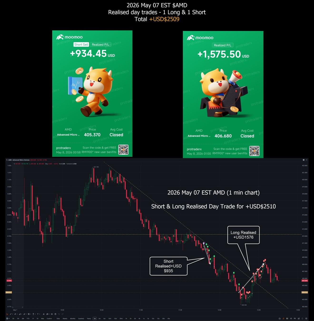 2026 May 06 EST Realised Day Trades $AMD - 1 Long & 1 Short