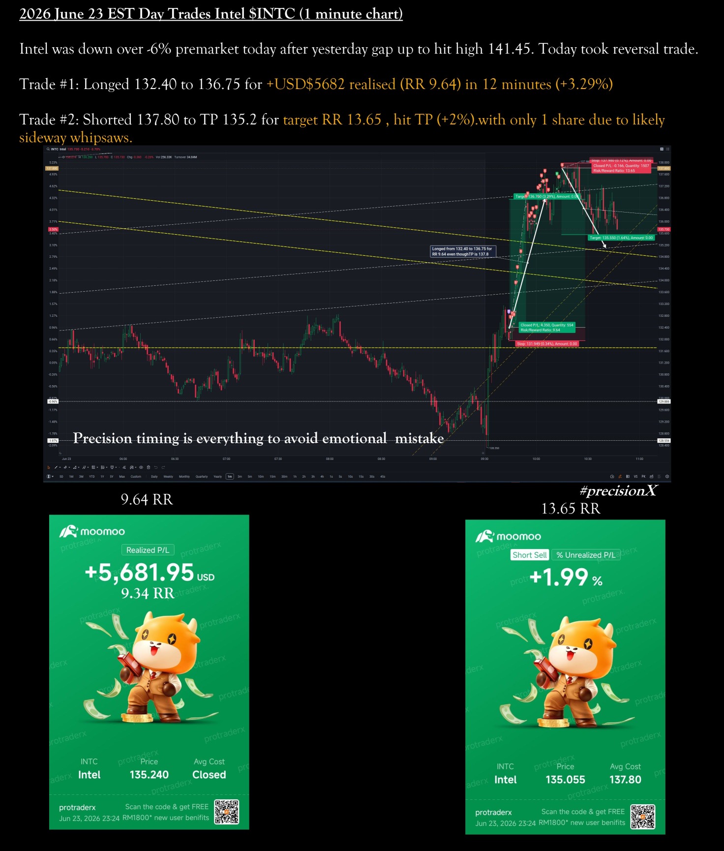 2026年6月23日美国东部时间 做多并做空 $INTC