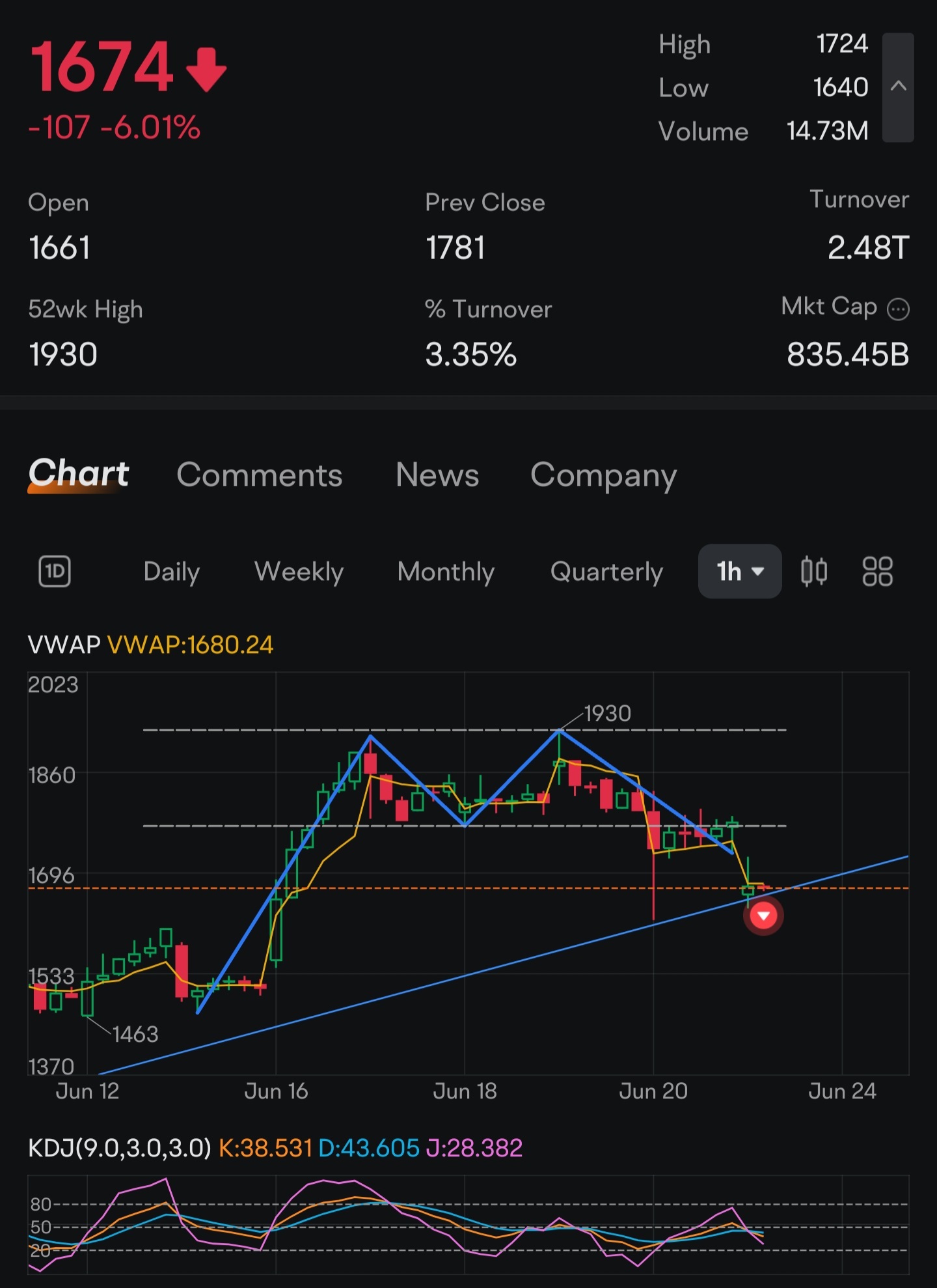 $Metaplanet (3350.JP)$ 下一個割韭菜的行爲。很快。