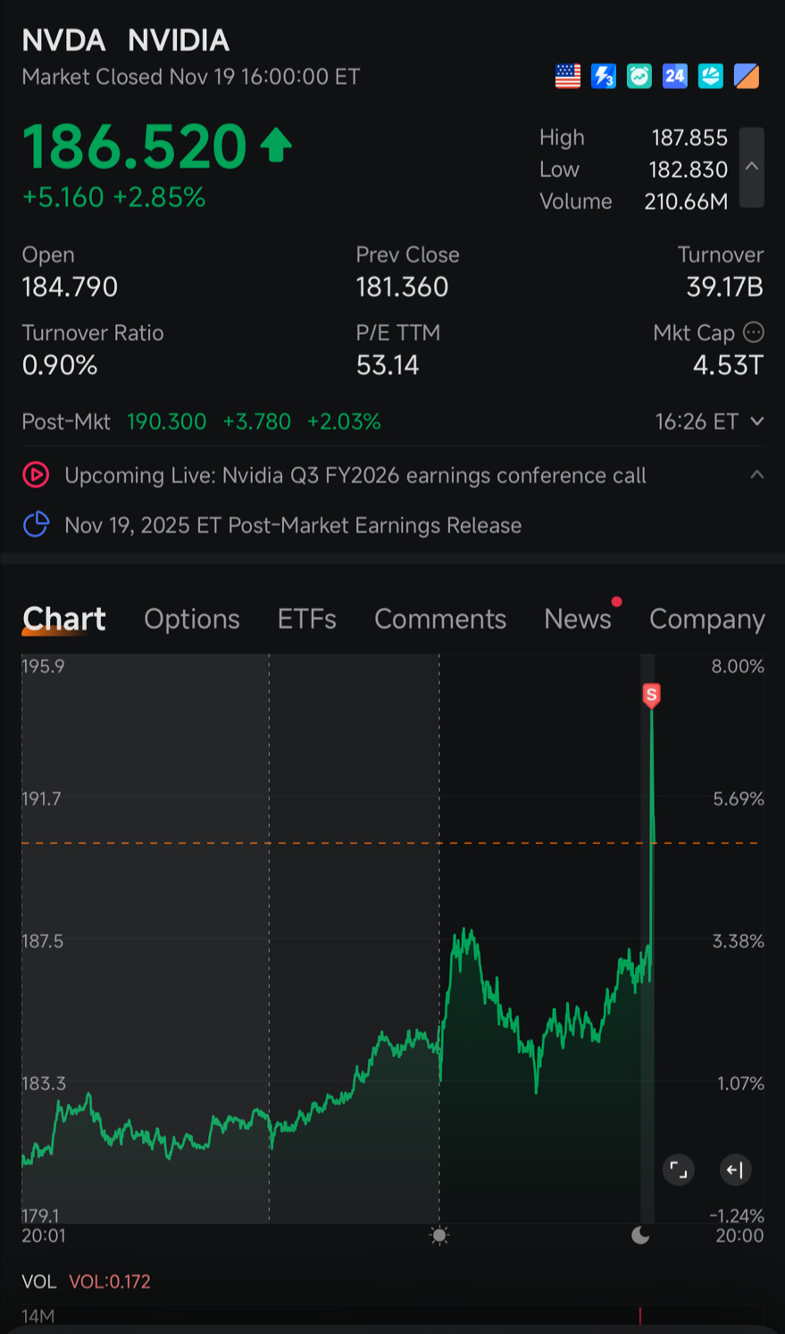 $NVIDIA (NVDA.US)$ clean execution - moomoo Community