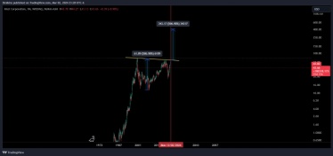 我相信 $INTC 将走向何方