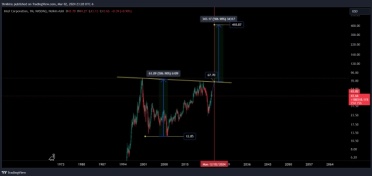 $INTCが向かっていると思う場所