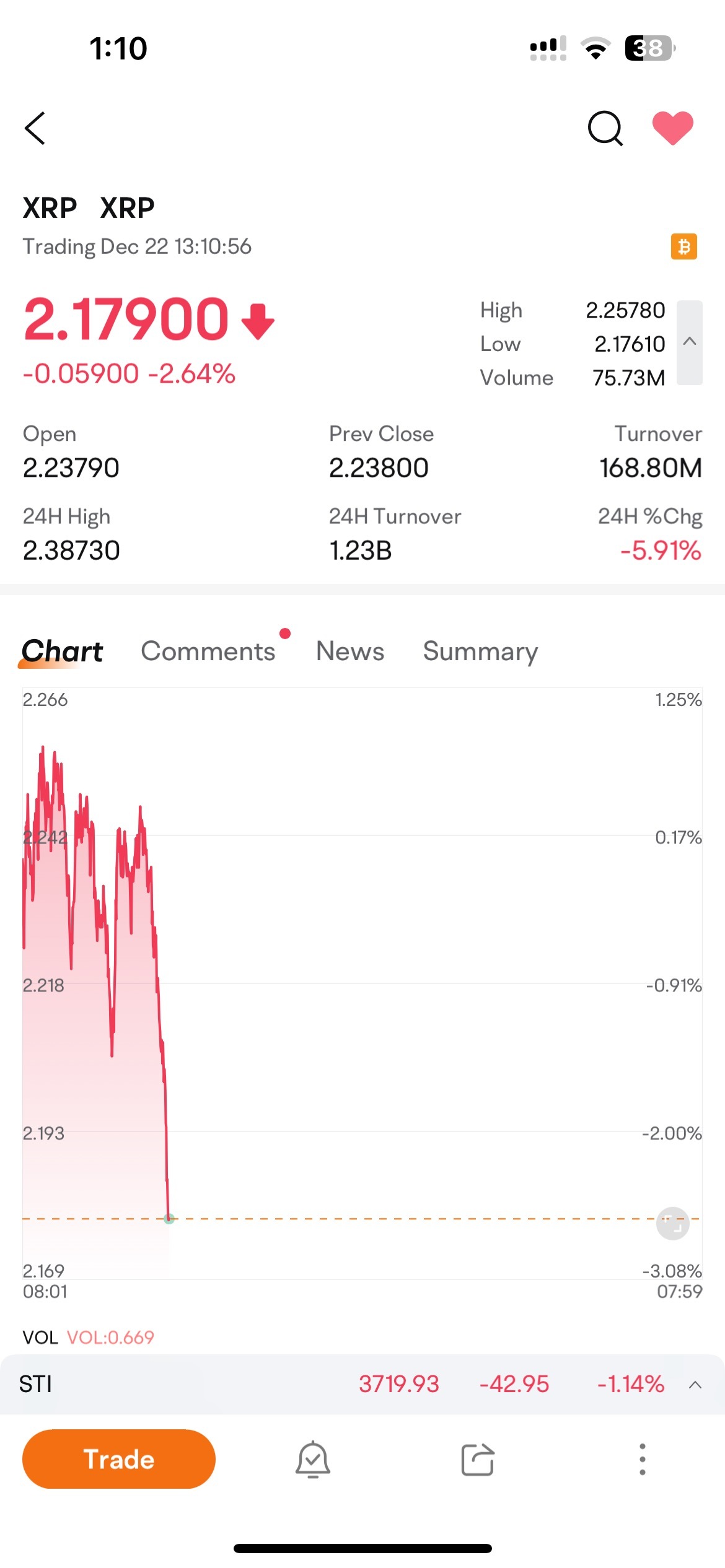 $瑞波幣 (XRP.CC)$ 爲什麼我的訂單還沒有被接受？