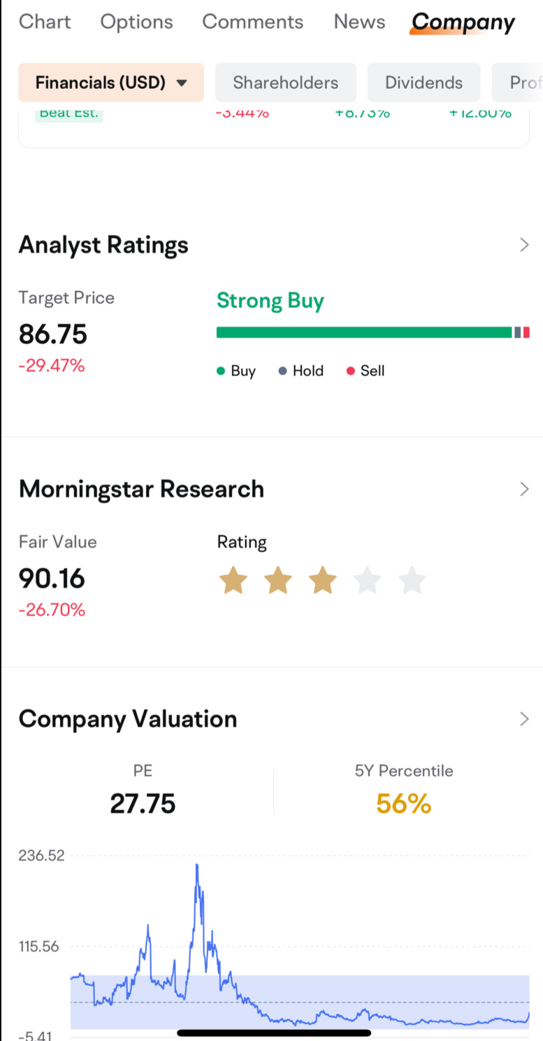 $Futu Holdings Ltd (FUTU.US)$