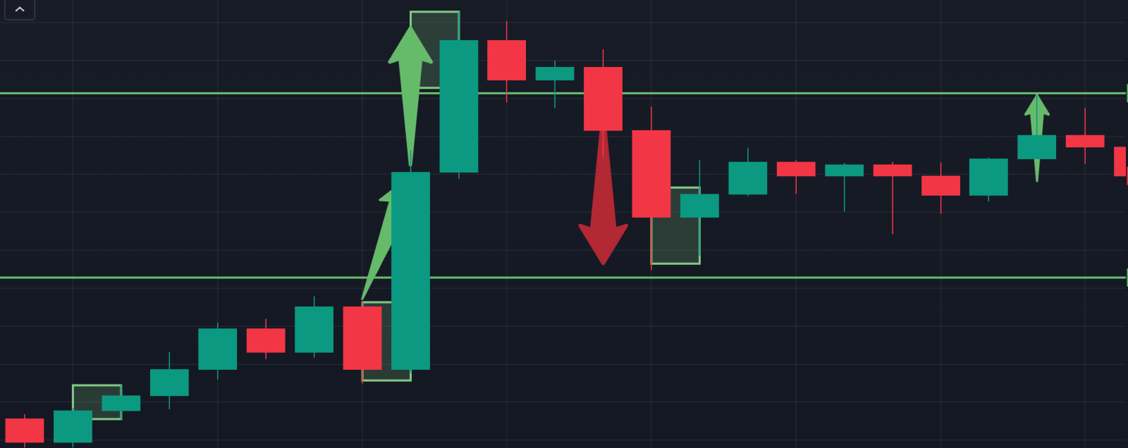 Trading Strategy: Supply and Demand Dynamics - moomoo Community