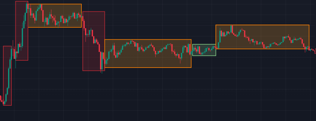 Trading Strategy: Supply and Demand Dynamics