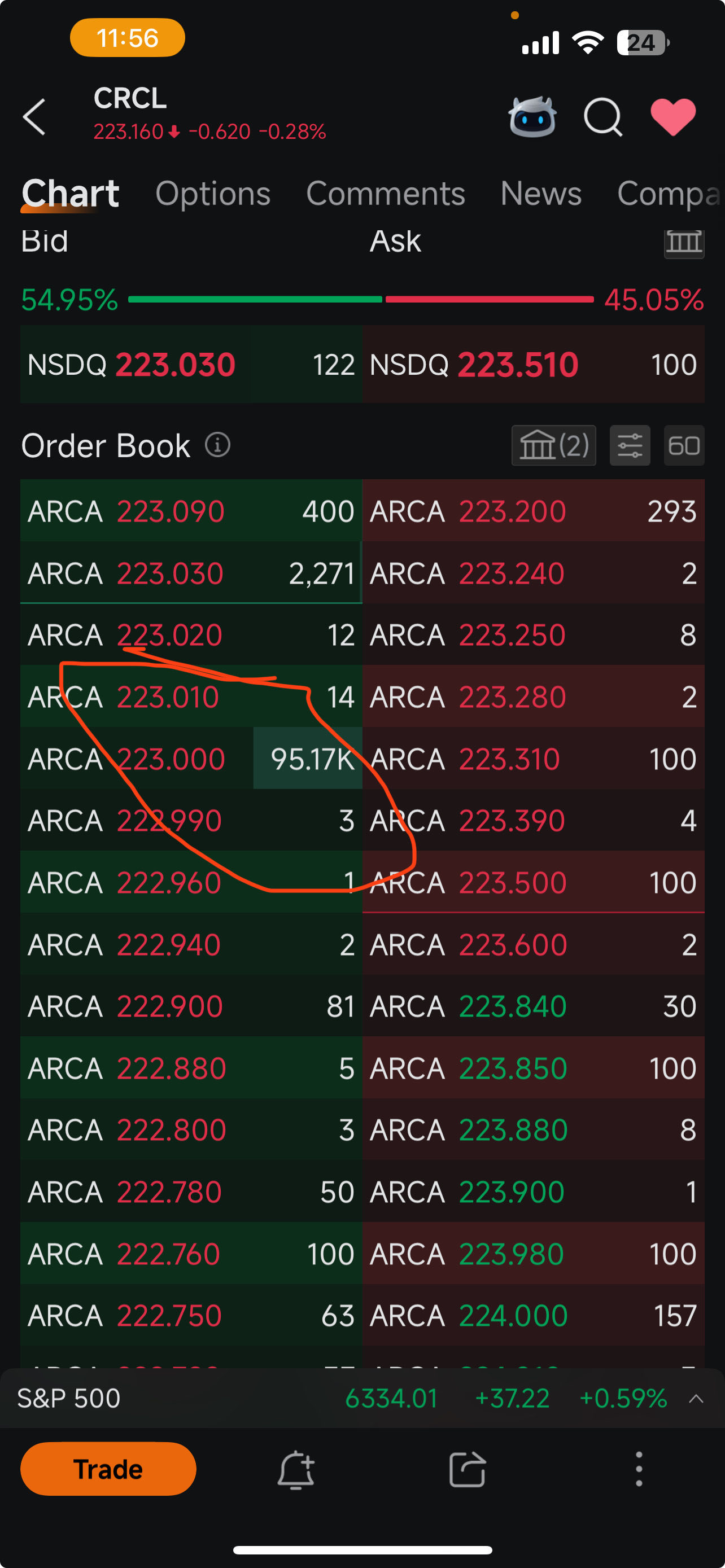 $Circle (CRCL.US)$ $2lmln order
