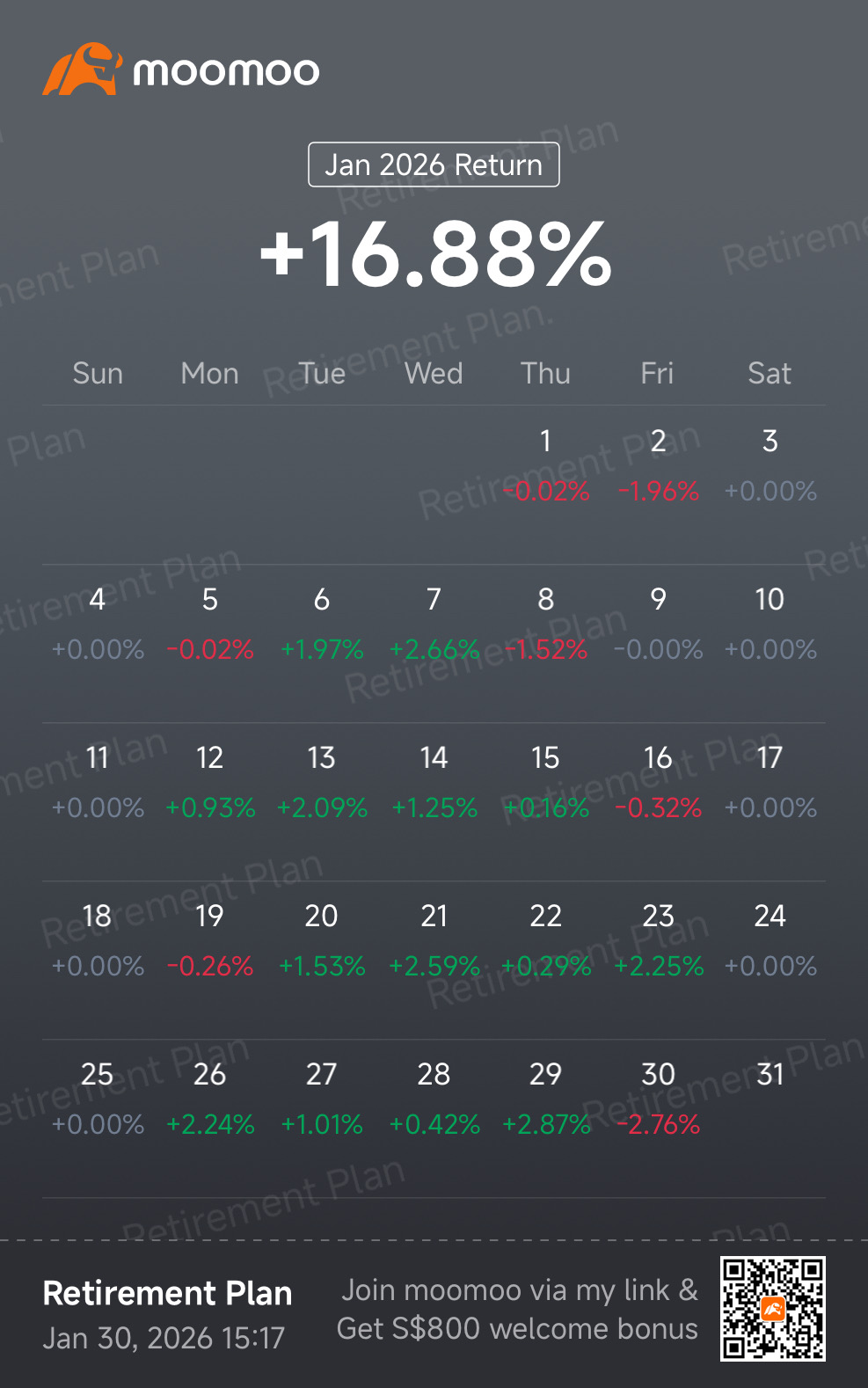 風險管理！！！