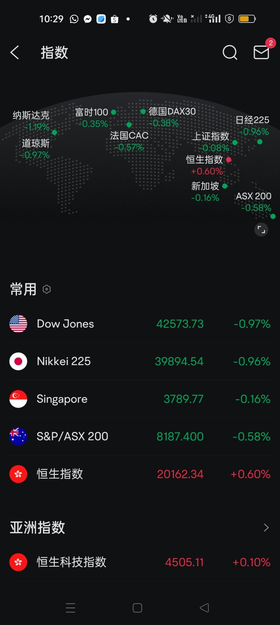 $恒生指數 (800000.HK)$