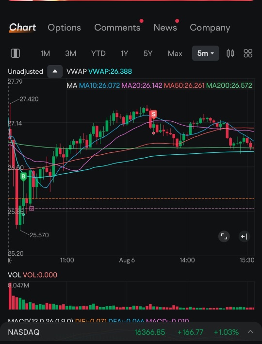 Fast Trade Journal