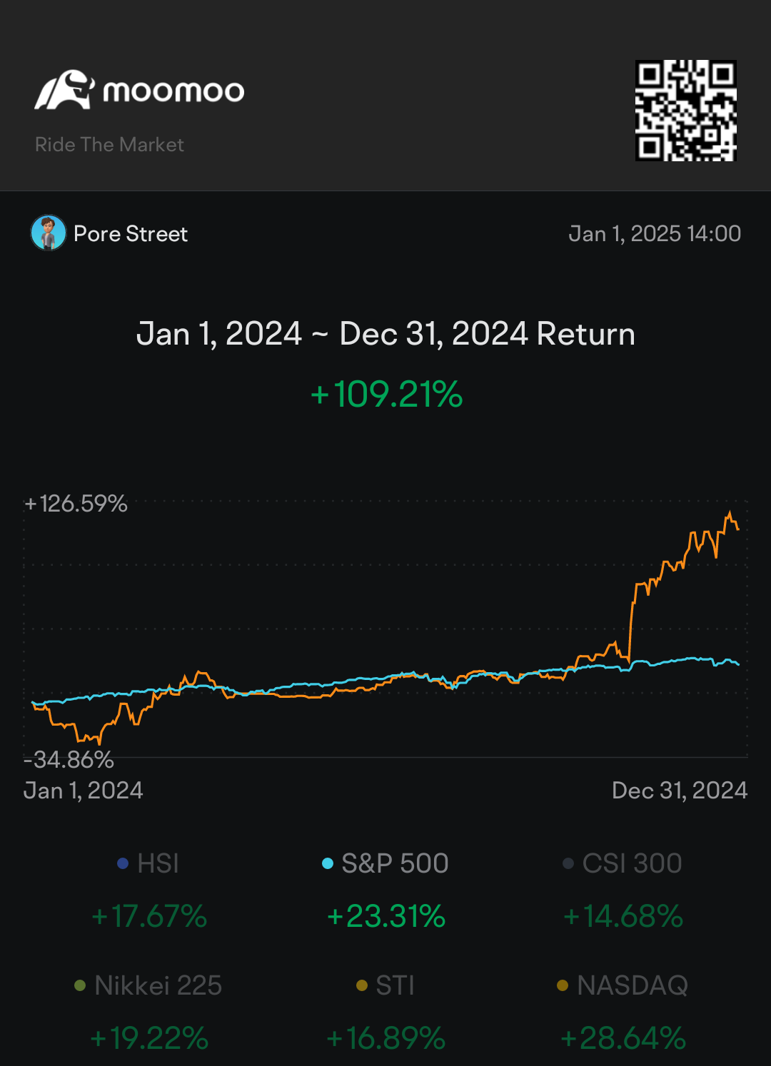 2024 Investment Journey