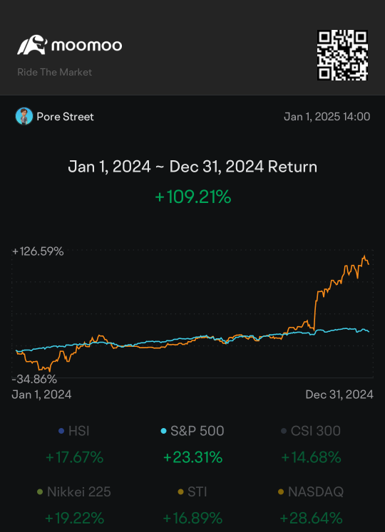 2024 Investment Journey