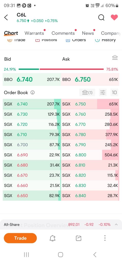 Why people so scare of SIA price going up. suddenly so many seller now plaxe roadblock.