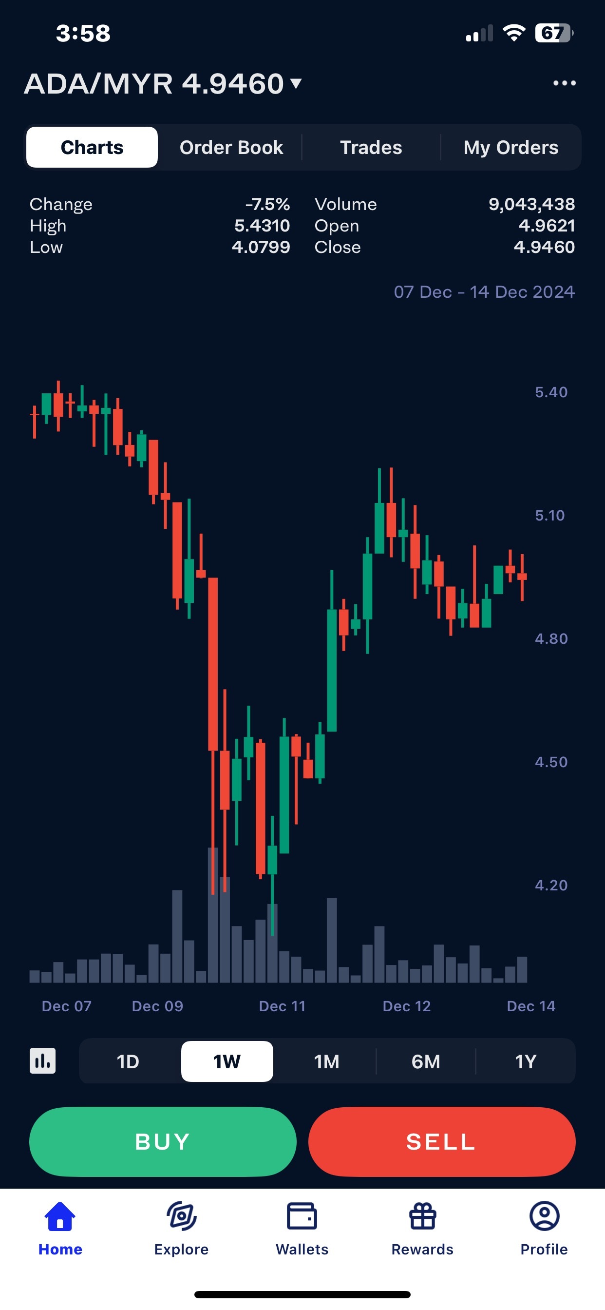 $カルダノ (ADA.CC)$ 三角形の交差点に到着しました！！良いニュースがあるかどうかわかりませんか？！[祝福]