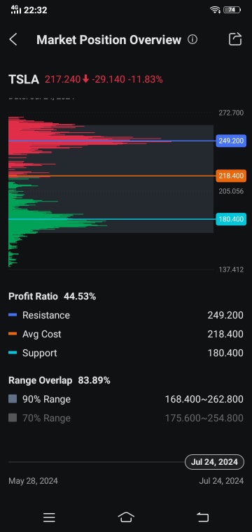 Q2 Earnings Challenge: Forget the analysts