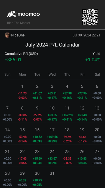 7 月 P/L 挑戰：情感的過山車！