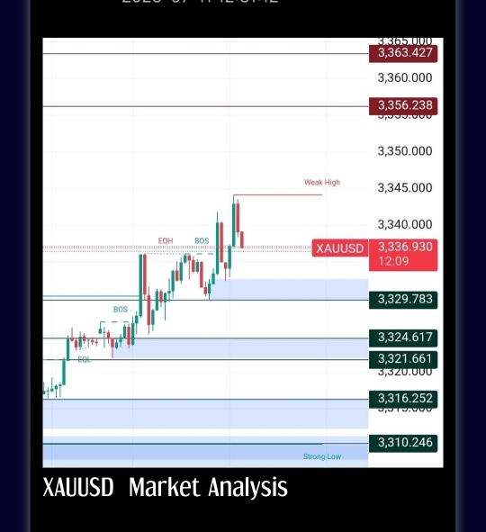 strong sell zone start from 3356