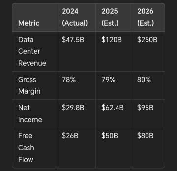 🌟NVIDIA’s $250B Blackwell Boom: A Game-Changer for AI Investors