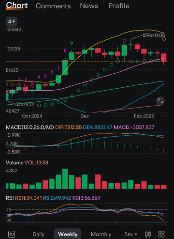 🎯 Opportunity to Grab RIOT.US before skyrocket 100%