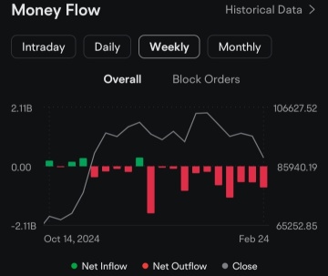 🎯 Opportunity to Grab RIOT.US before skyrocket 100%