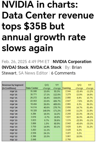 Nvidia's Slowing Data Center Growth Sends Shockwaves Through AI and Tech Markets