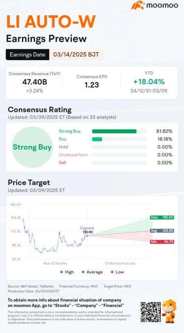 🎯EV 強気: XPeng と Li Auto🚀