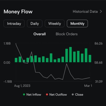 NIO will skyrocket soon?!?