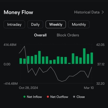 NIO will skyrocket soon?!?