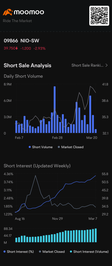 🎯強気信号がHK$60+へ🚀