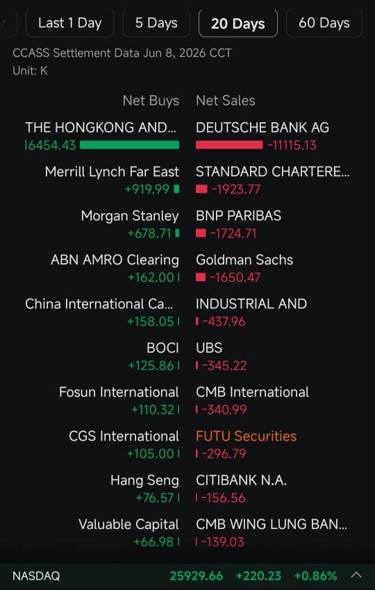 Bullish：数字从不说谎