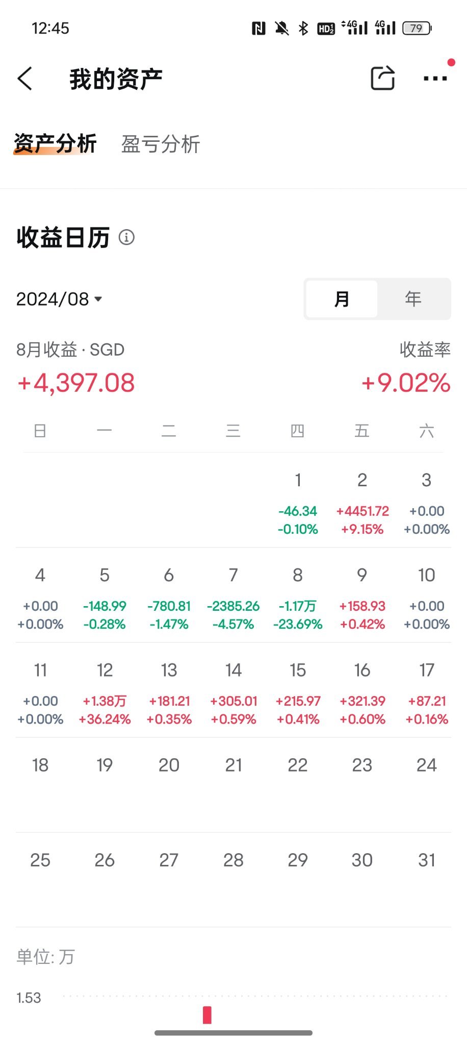 8月の収入は本当に良かったです。非常に素晴らしいチャンスです。