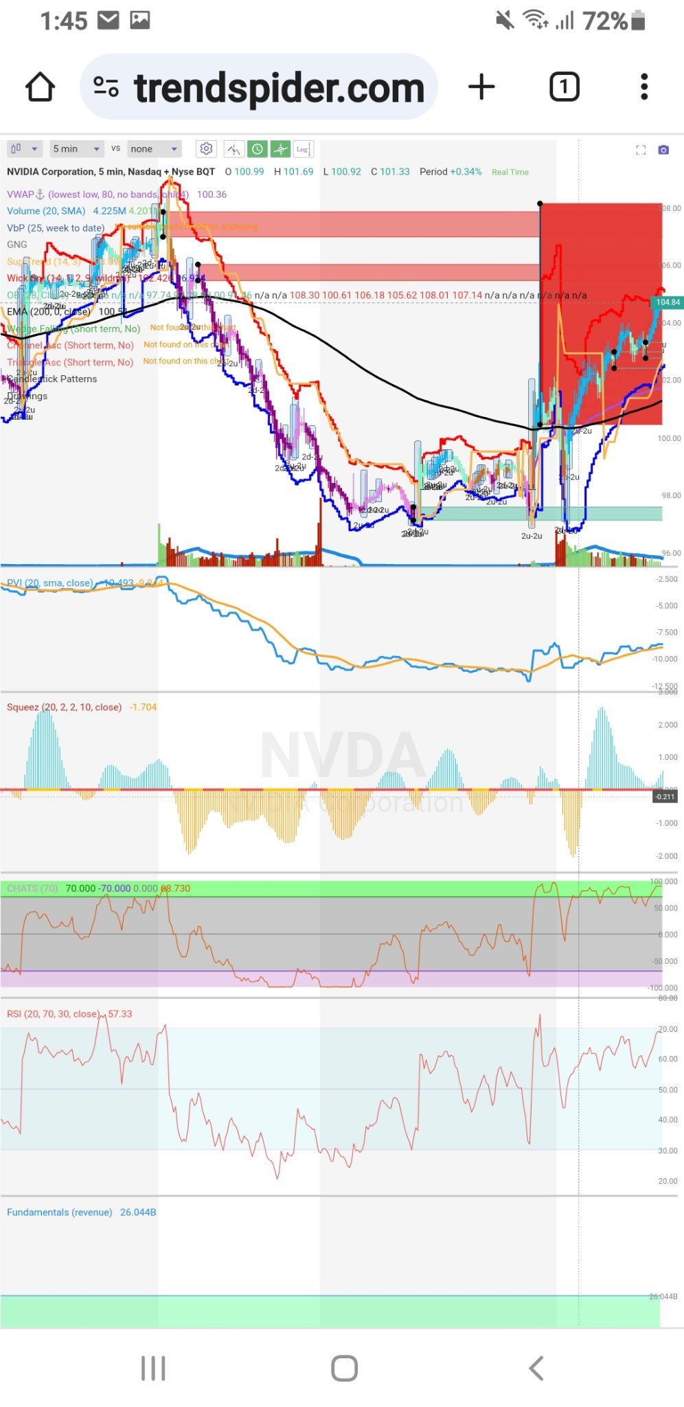 $エヌビディア (NVDA.US)$ 発音しましょう！