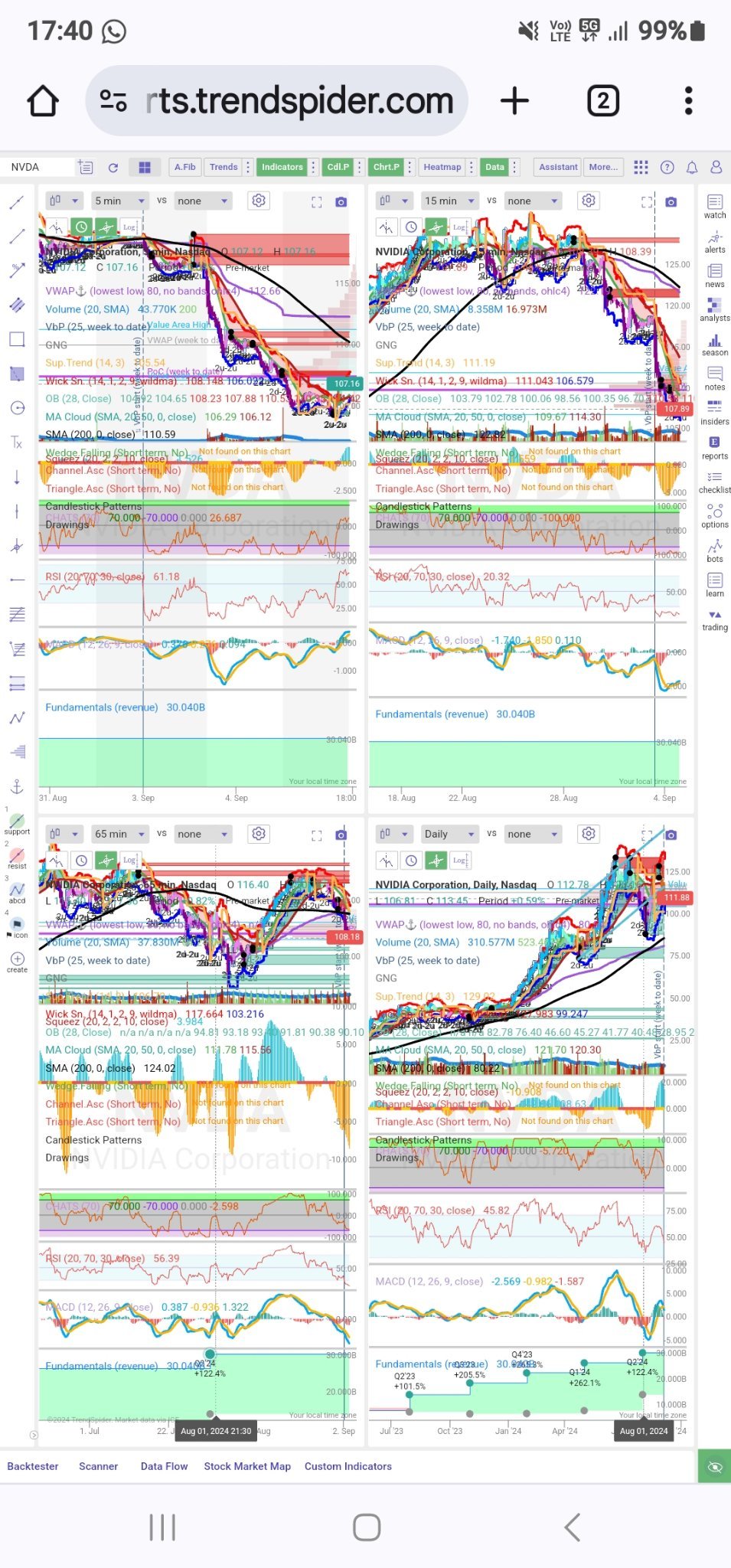 $NVIDIA (NVDA.US)$ Time to go green tonight