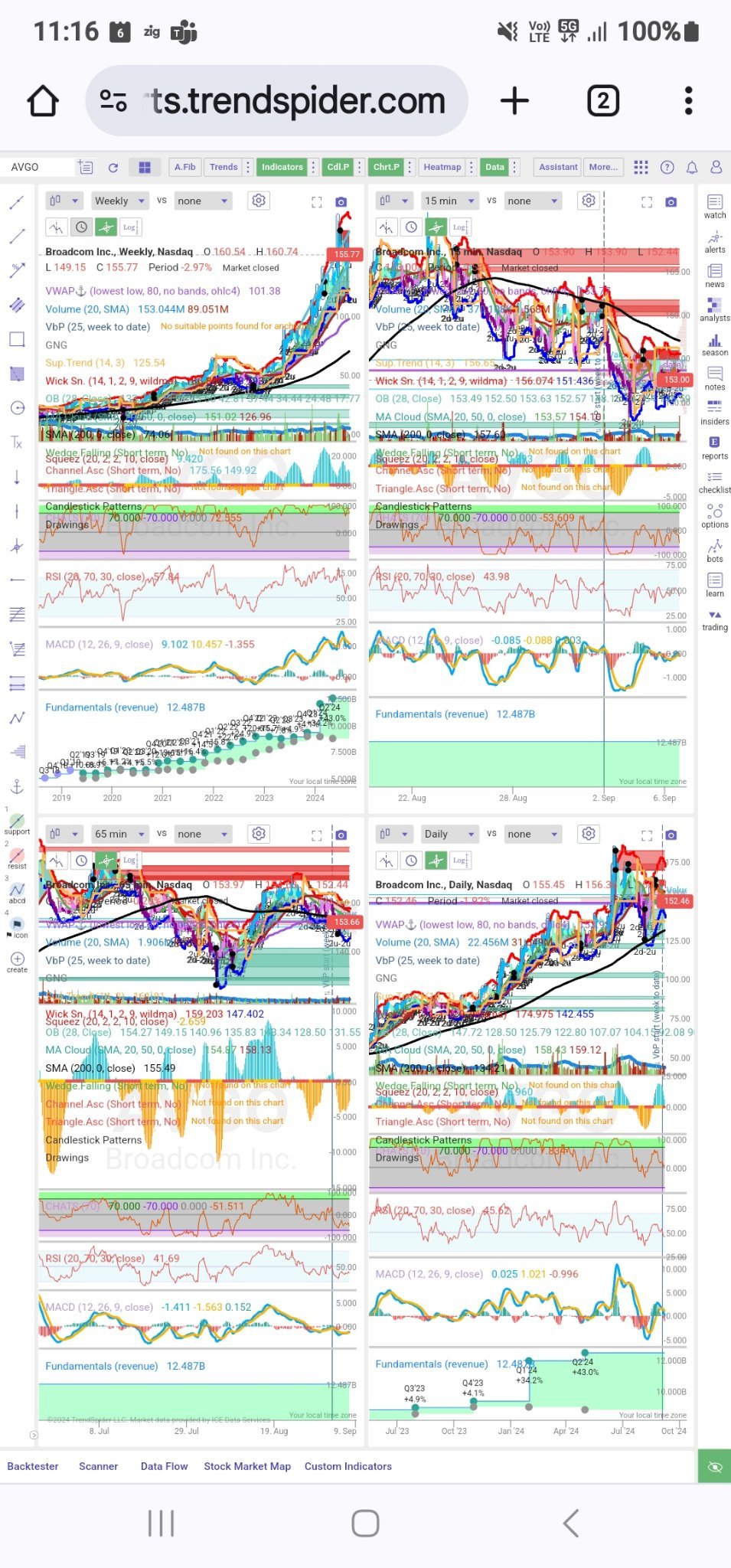 $Broadcom (AVGO.US)$ Special Offer for Long