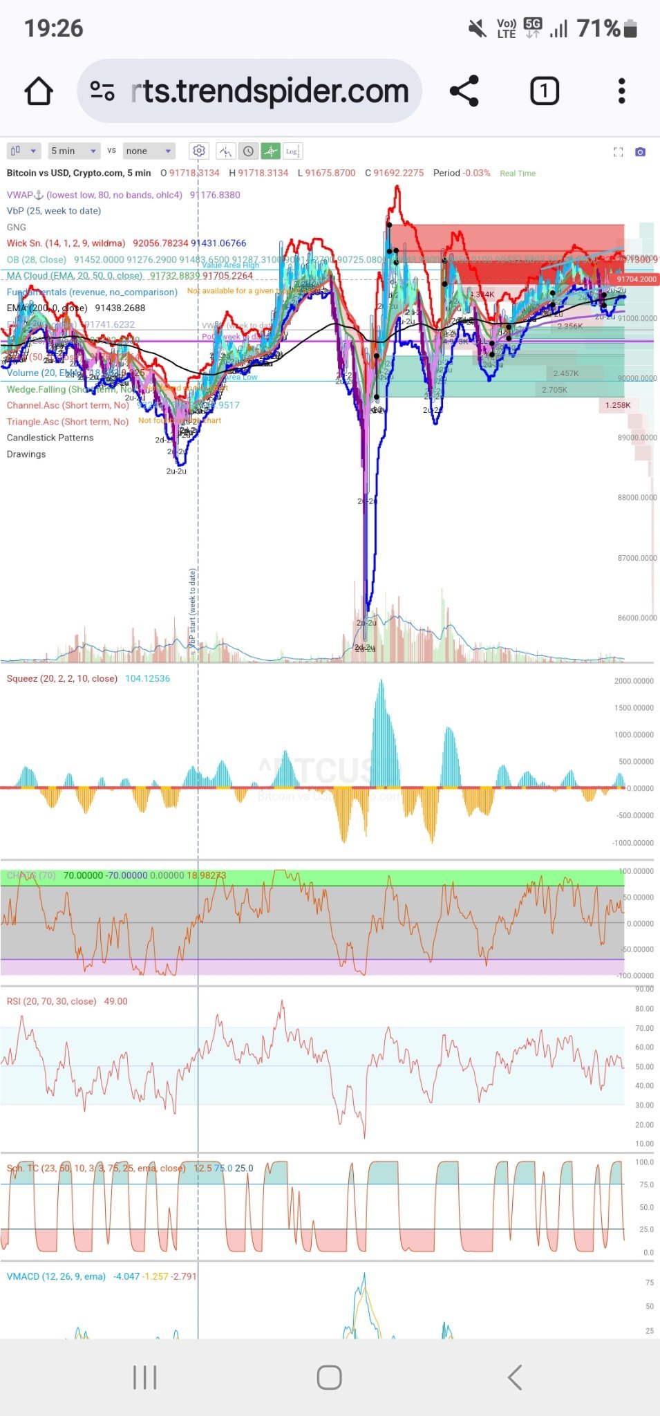 $Bitcoin (BTC.CC)$