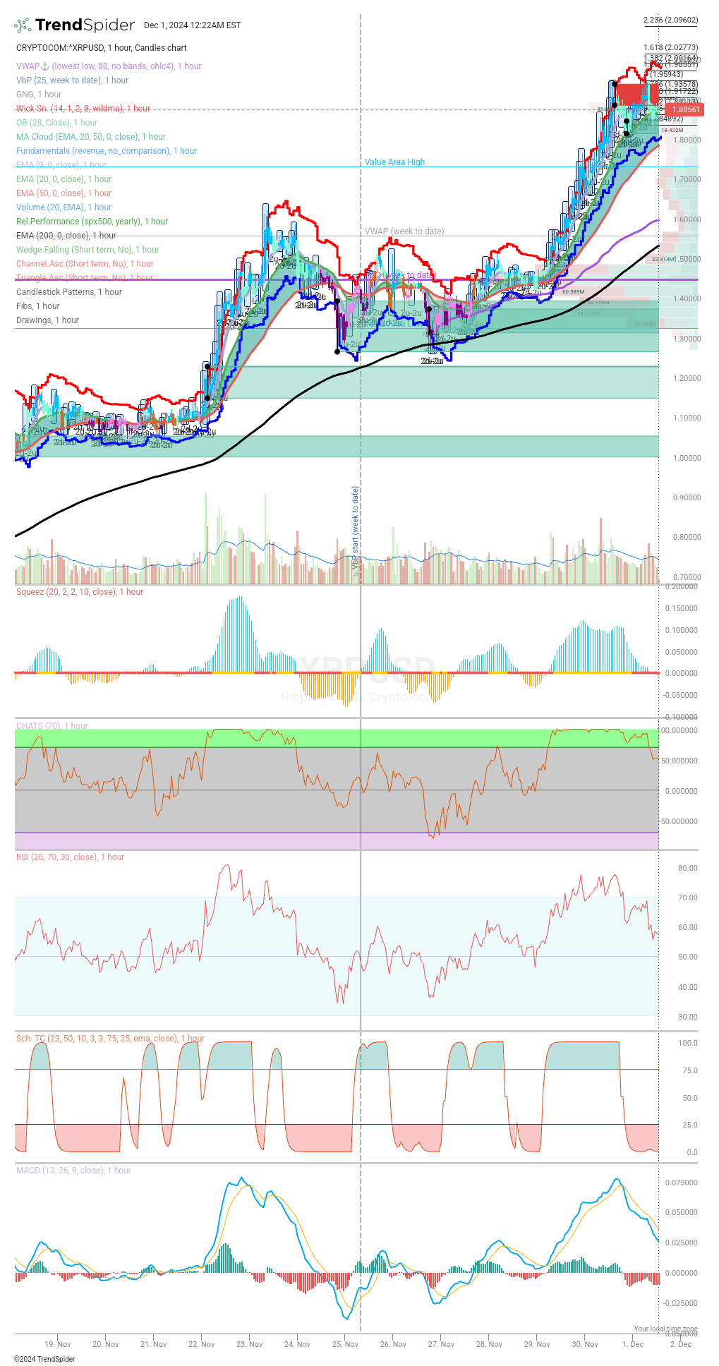 $XRP/USD (XRPUSD.CC)$ waiting for it to