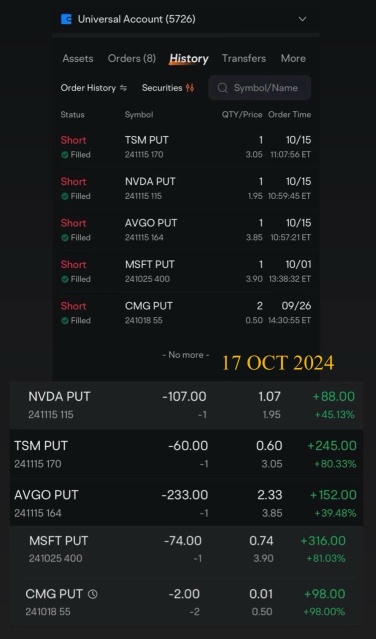 Selling PUT option is the ultimate strategy by the pros