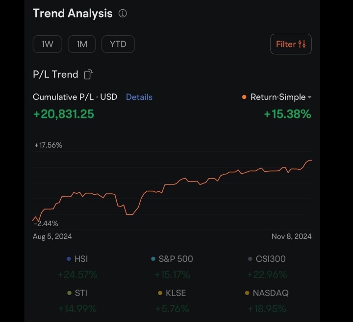 Should you WAIT for market correction or Invest consistently NOW ?