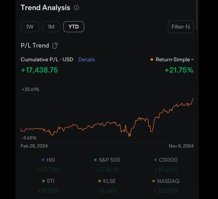 Should you WAIT for market correction or Invest consistently NOW ?