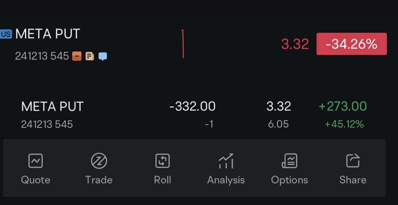 if you understand theta and time-value erosion curve advantage, you would understand option strategy is a different ways. i sold the put on 11-nov for META ( reasoning : 4hr chart , strong near term support , 200ma , rsi 50 means consolidating , my put strike is at the blue line. Delta 0.22 , weakest when market open last night) I just need it to either consolidate or stay above 545 before 13 december’24. #META #option #qqq #stock #mo...