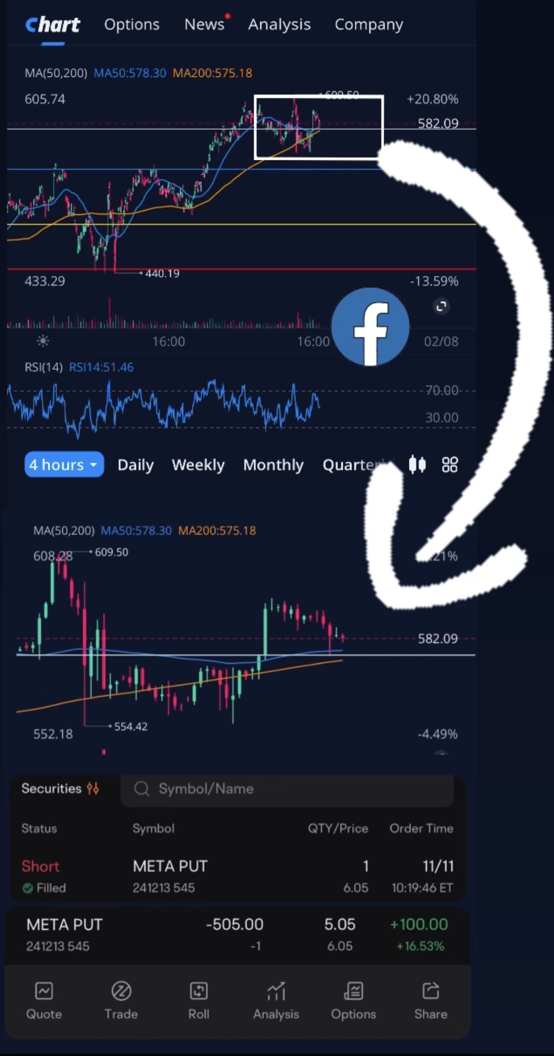 if you understand theta and time-value erosion curve advantage, you would understand option strategy is a different ways. i sold the put on 11-nov for META ( reasoning : 4hr chart , strong near term support , 200ma , rsi 50 means consolidating , my put strike is at the blue line. Delta 0.22 , weakest when market open last night) I just need it to either consolidate or stay above 545 before 13 december’24. #META #option #qqq #stock #mo...