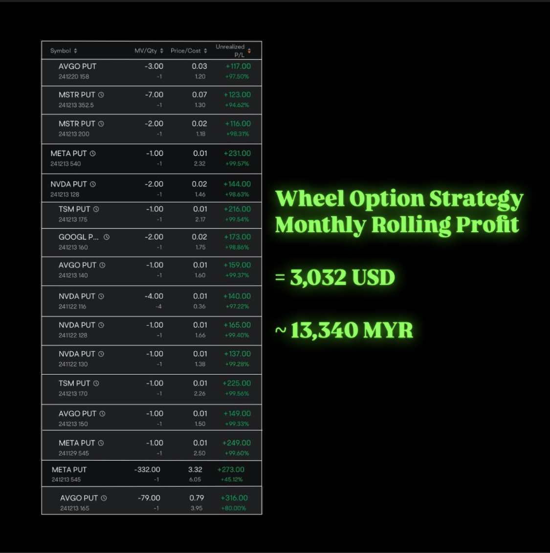 Another monthly expiry for my Puts option.