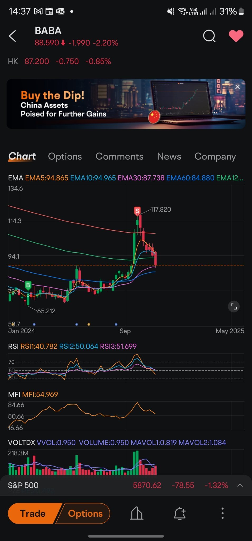 $Alibaba (BABA.US)$ Waiting for next entry point. It's still a cash rich business with constant share buy back. Anyway, I still find tencent is a better buy.