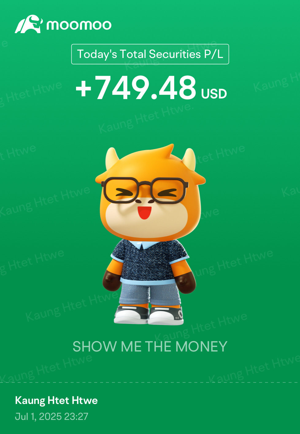 today profits