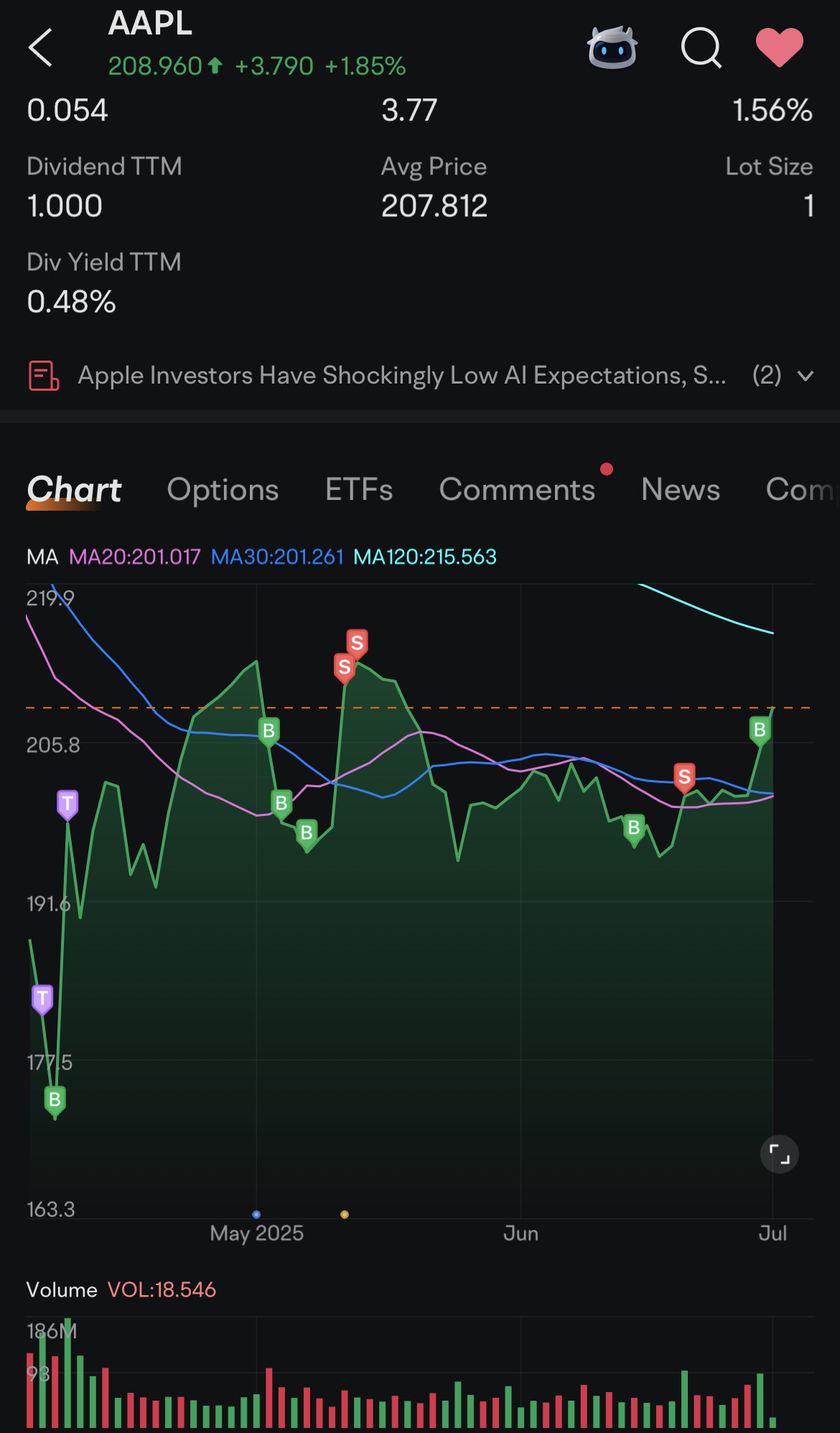 $Apple (AAPL.US)$