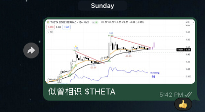 THETA - Bullish Pennant Breakout