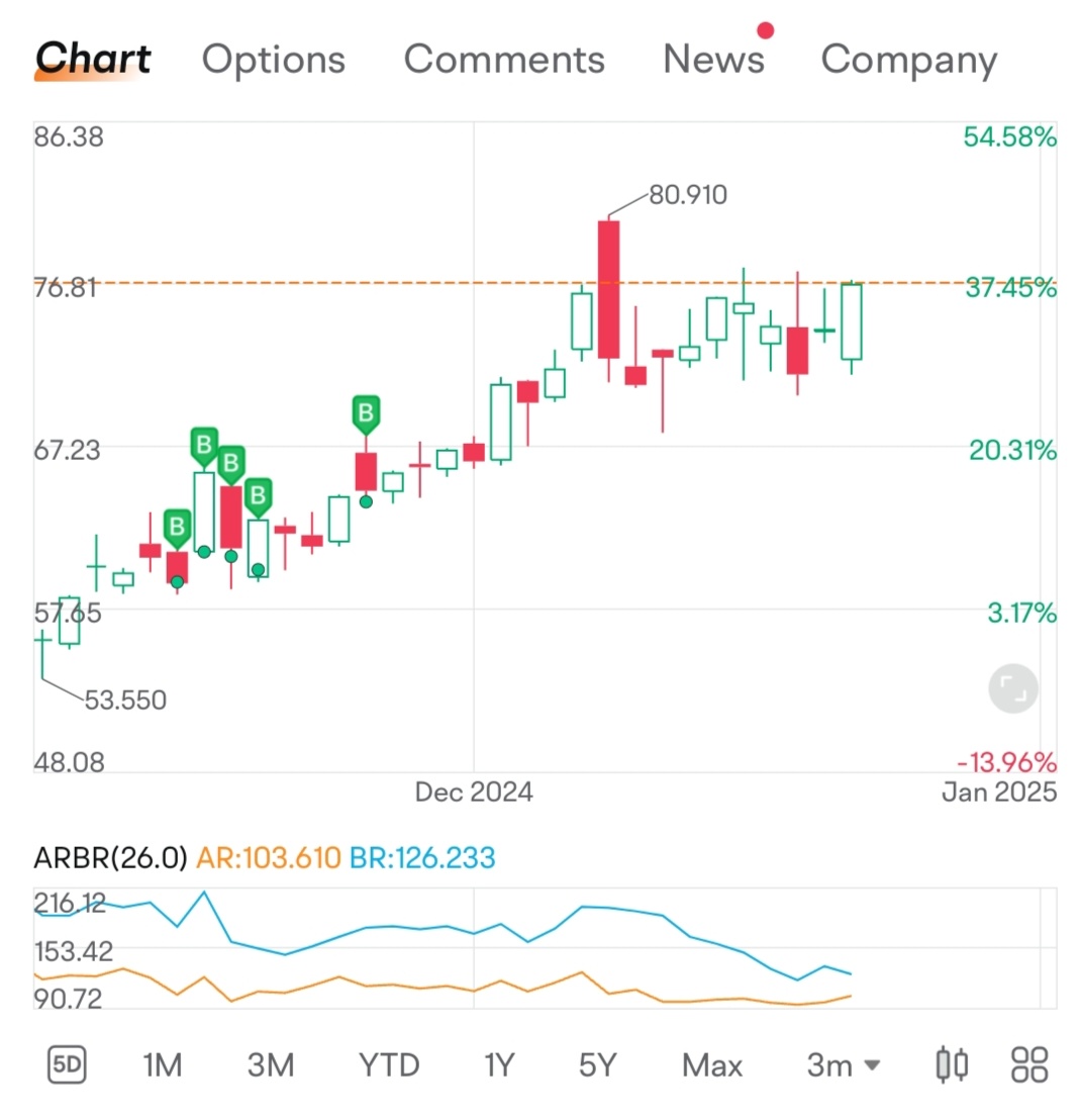 $Palantir (PLTR.US)$ as a leading company in the strategic decision-making AI field, ($PLTR.US$) stands firm against any challenges and is highly worth investin...